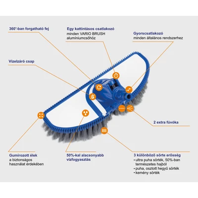 Vario Brush ultra puha mosókefe fej